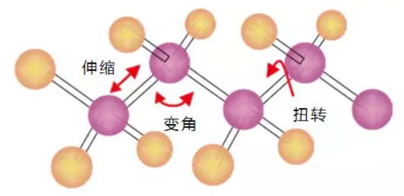 导热硅胶片传热原理