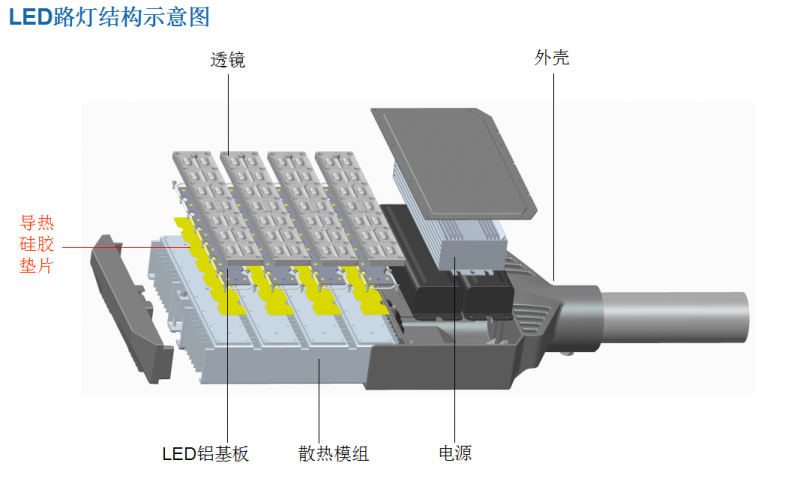 导热硅胶片应用