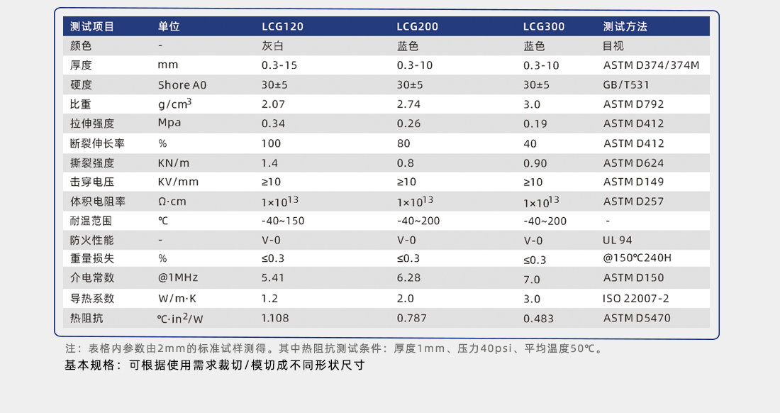 导热硅胶片简介