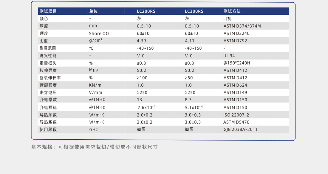 导热吸波垫性能参数