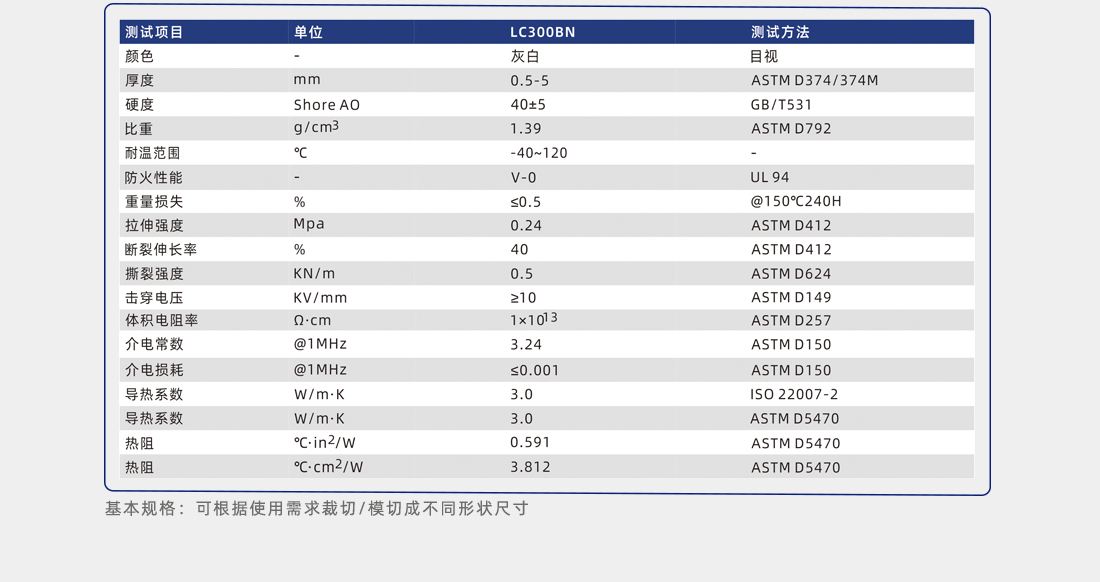 低介电导热片性能