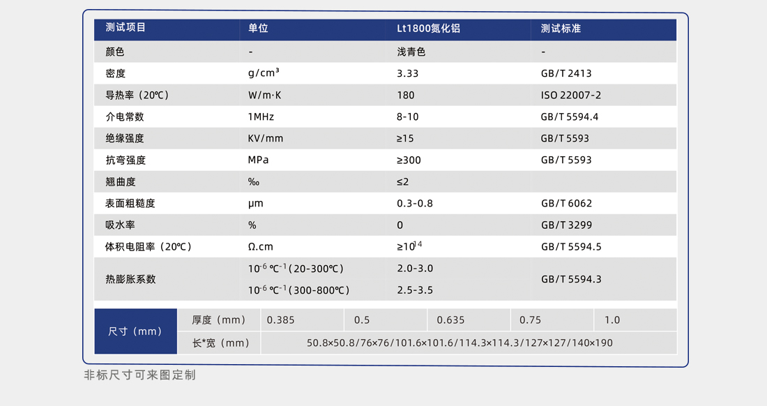 氮化铝导热陶瓷片性能测试