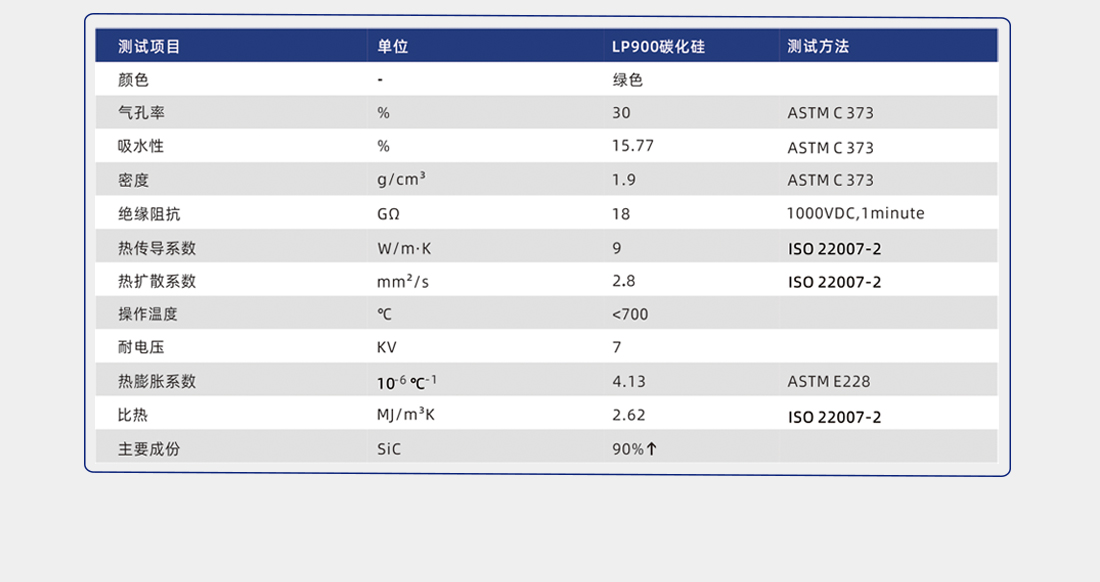 散热导热陶瓷片参数